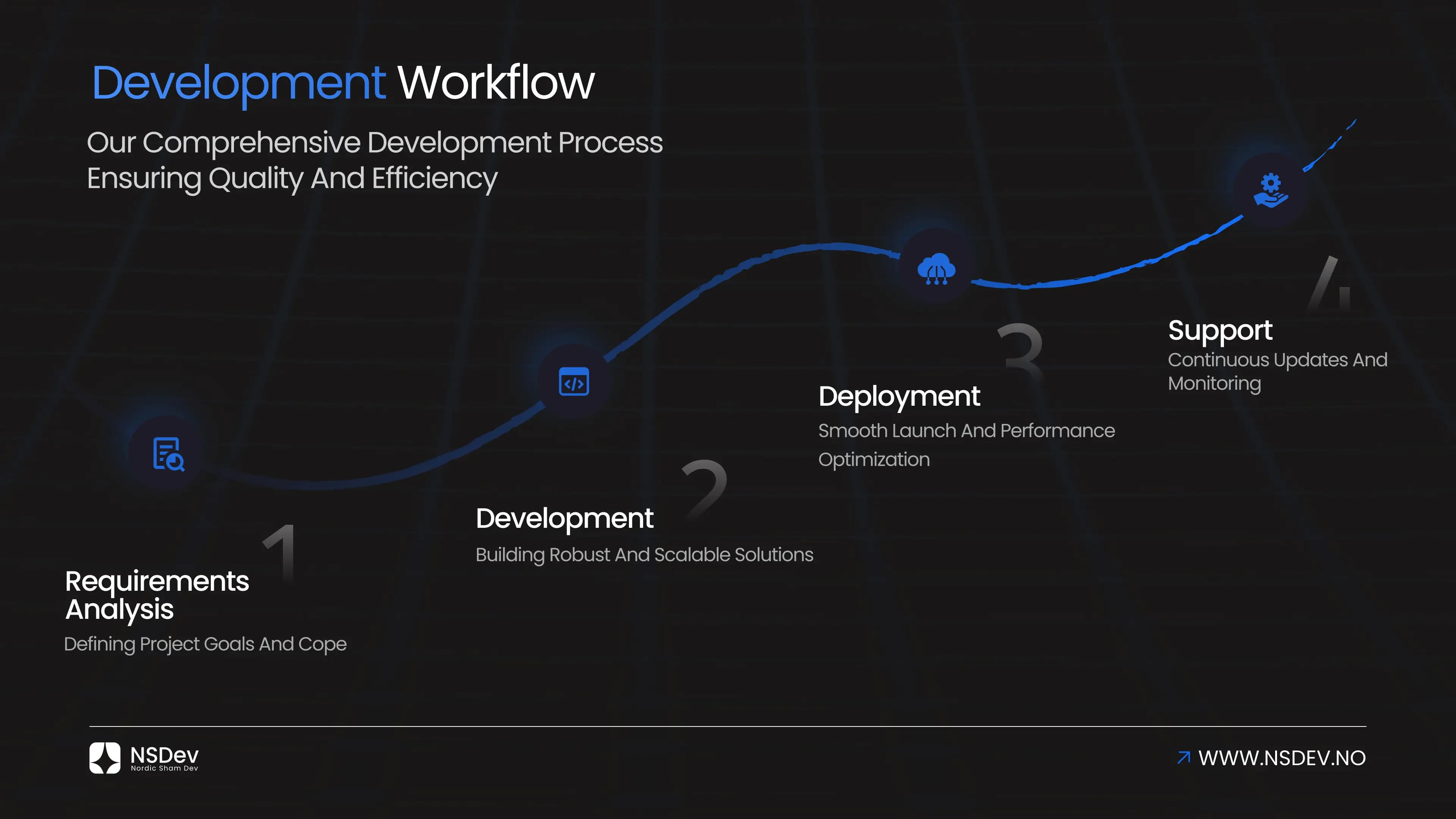 Our Working Methodology