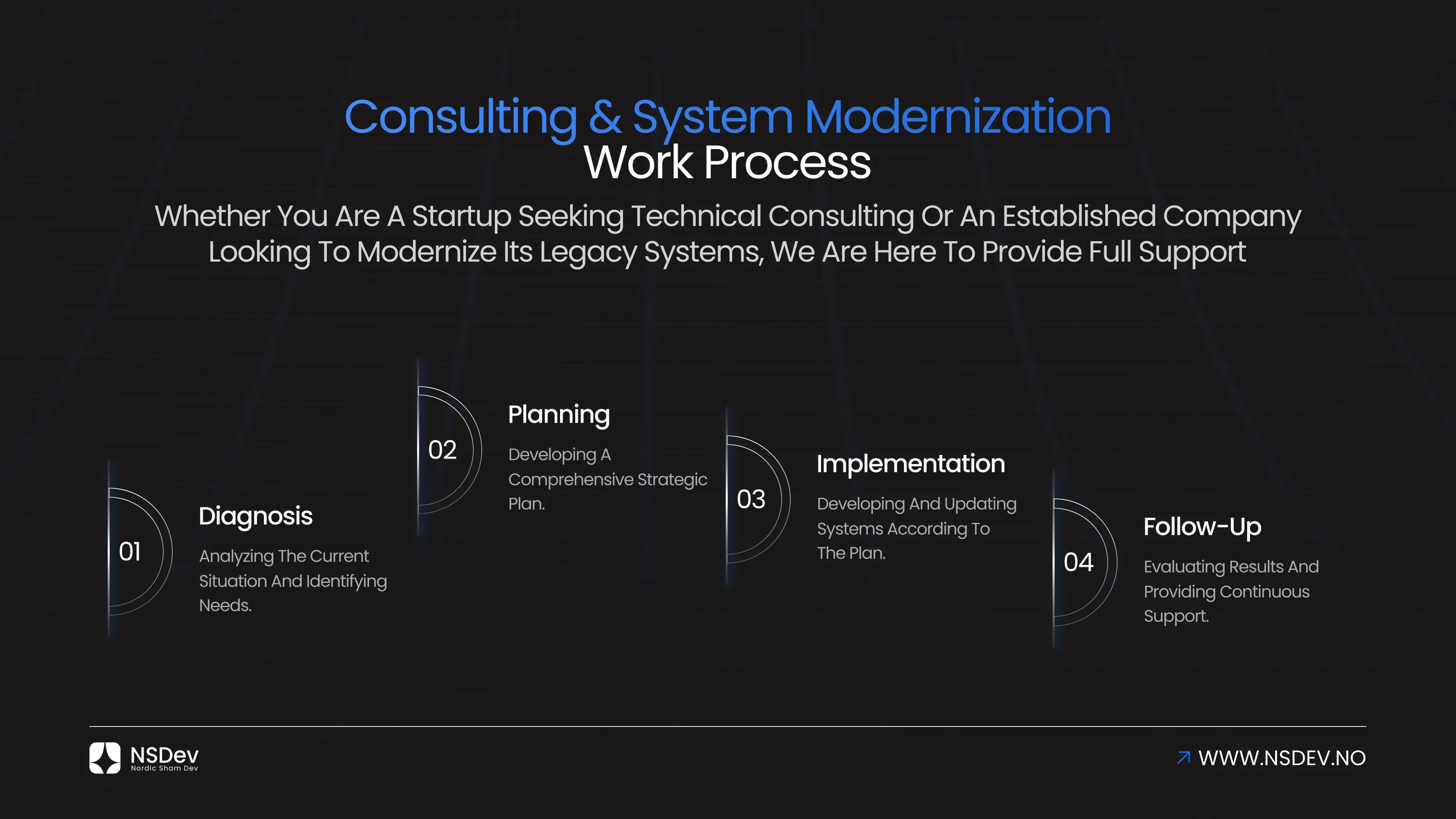 From Legacy to Modern: Your Journey to System Modernization