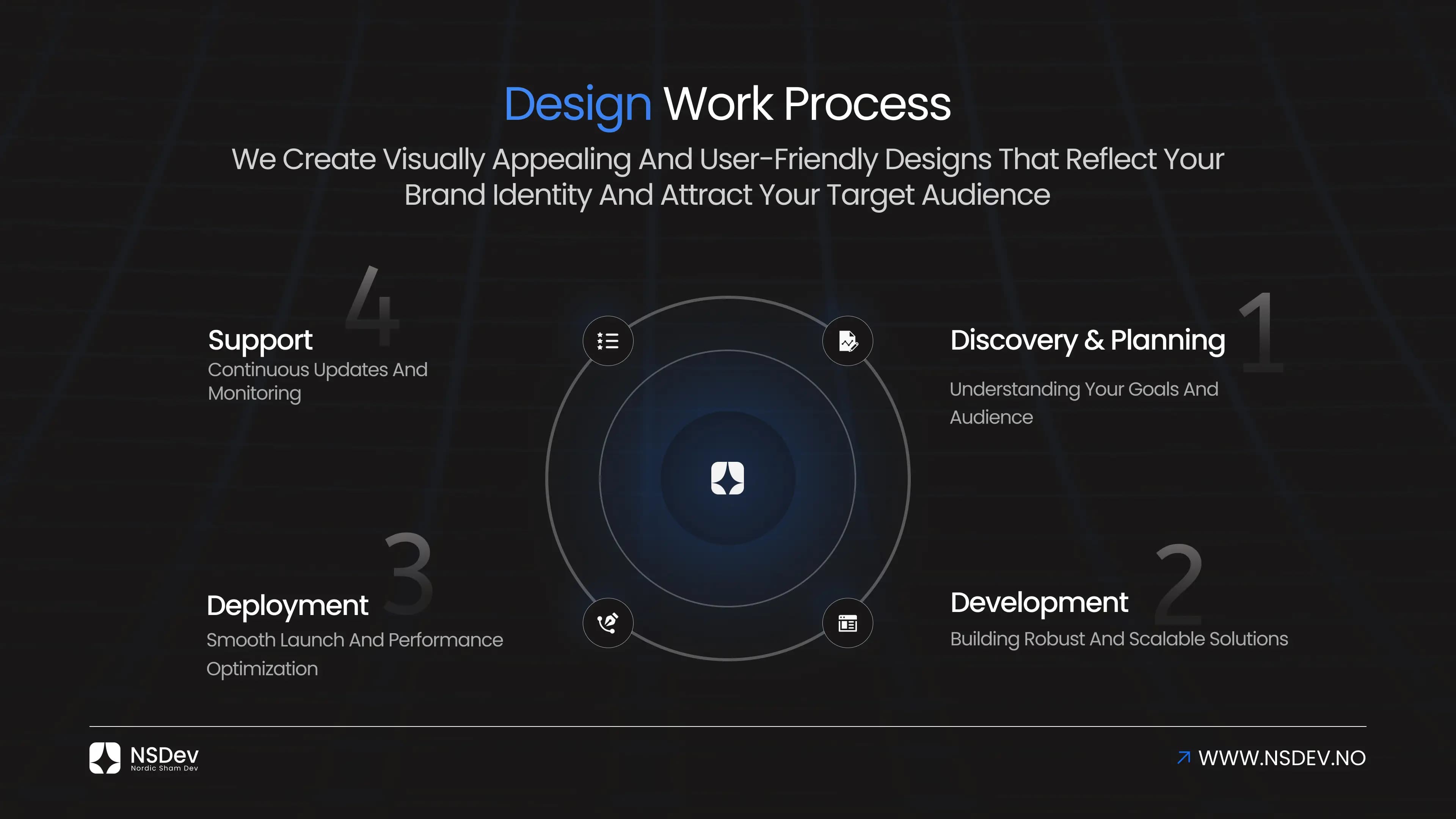 Captivating Design & Interfaces that Express Your Brand Identity